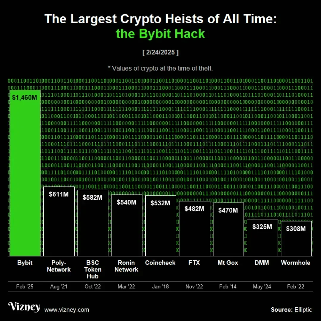 Coinbase突然面临安全漏洞，损失高至TON万美元-九游体育入口