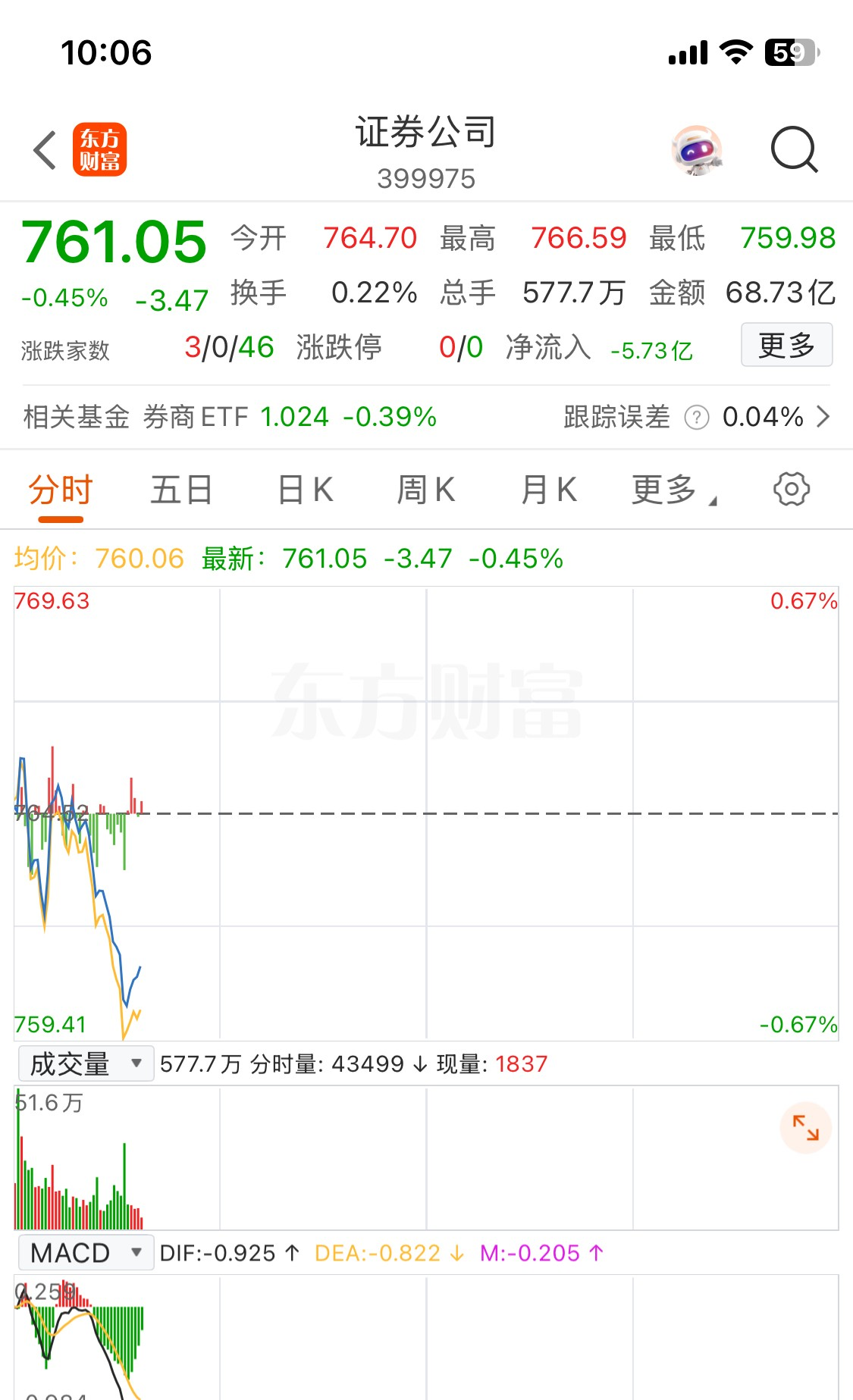 Coinbase冲破388美元价位，牛市行情是否如期而至？，引爆行情